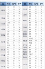 深圳到凌海貨運運輸公司、深圳到凌海整車貨運、電話